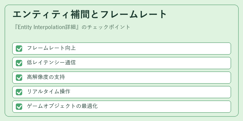 エンティティ補間とフレームレート