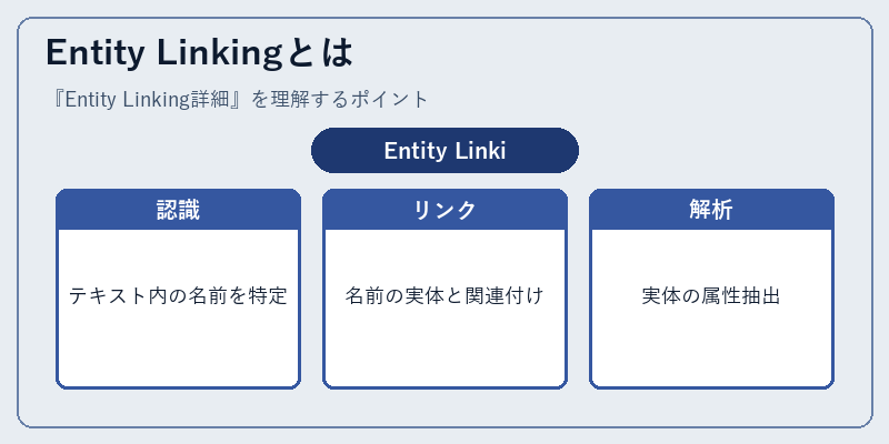 Entity Linkingとは