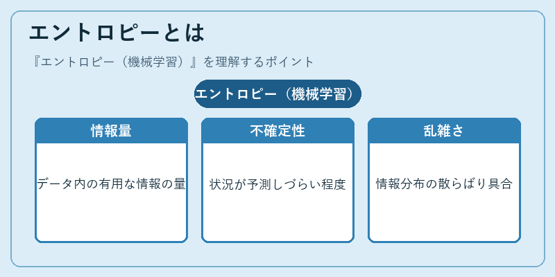 エントロピーとは
