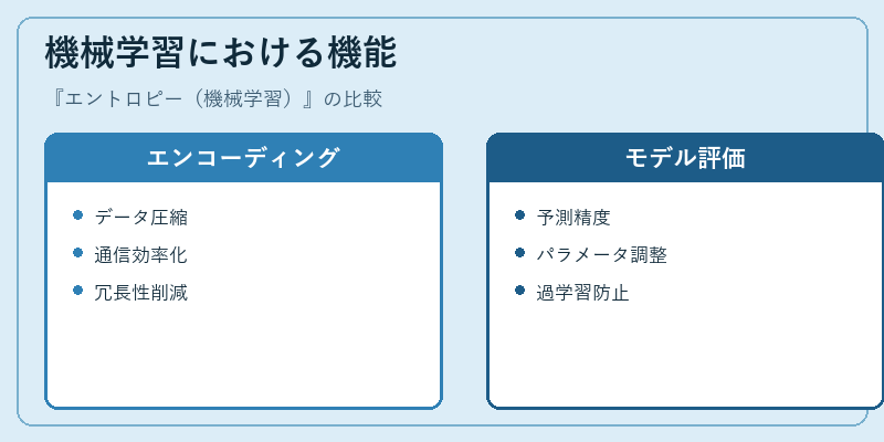 機械学習における機能