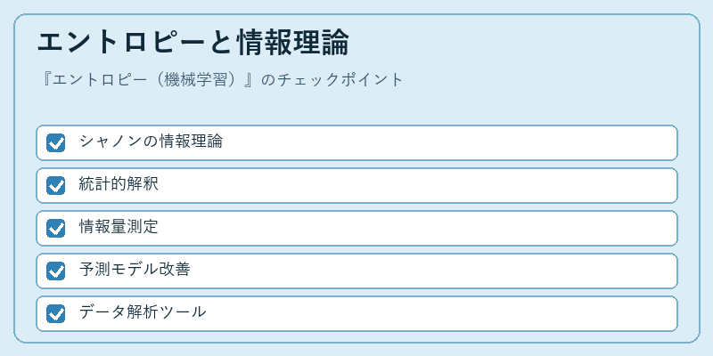 エントロピーと情報理論