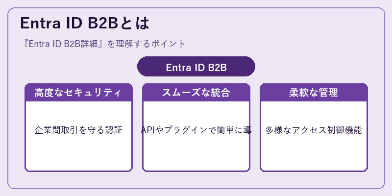 Entra ID B2Bとは