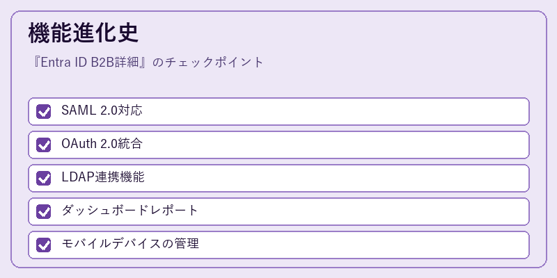 機能進化史