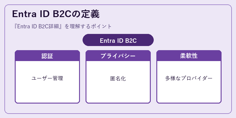 Entra ID B2Cの定義
