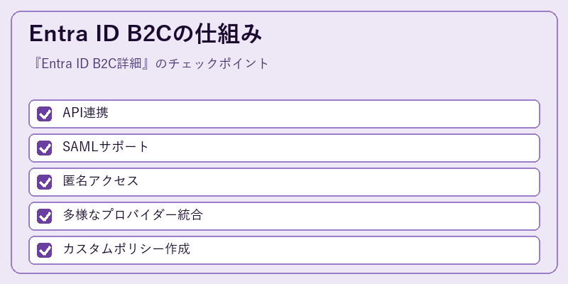 Entra ID B2Cの仕組み