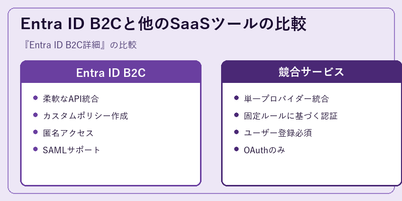 Entra ID B2Cと他のSaaSツールの比較