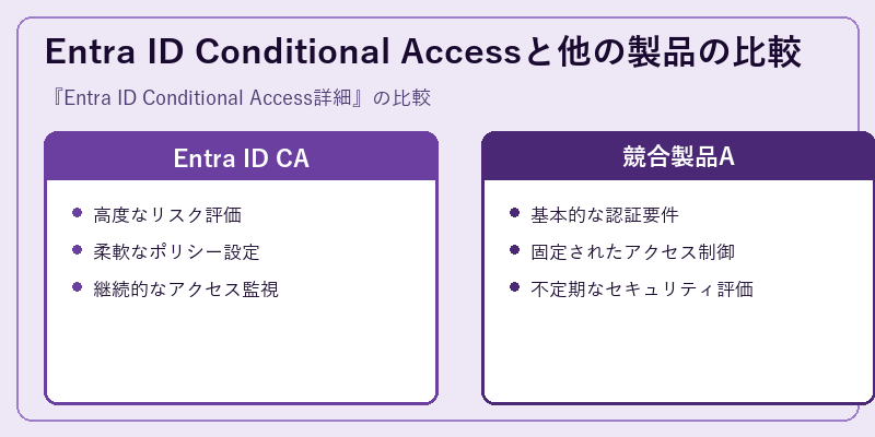 Entra ID Conditional Accessと他の製品の比較