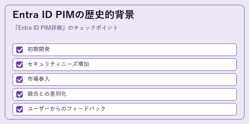 Entra ID PIMの歴史的背景