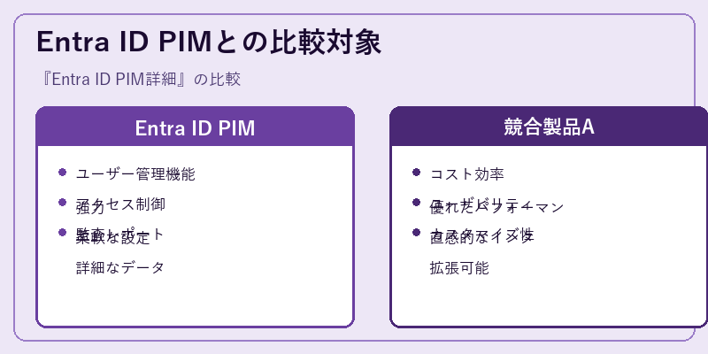 Entra ID PIMとの比較対象