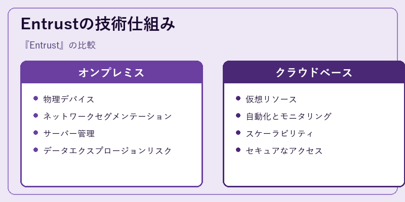 Entrustの技術仕組み