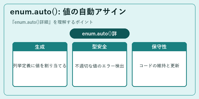 enum.auto(): 値の自動アサイン