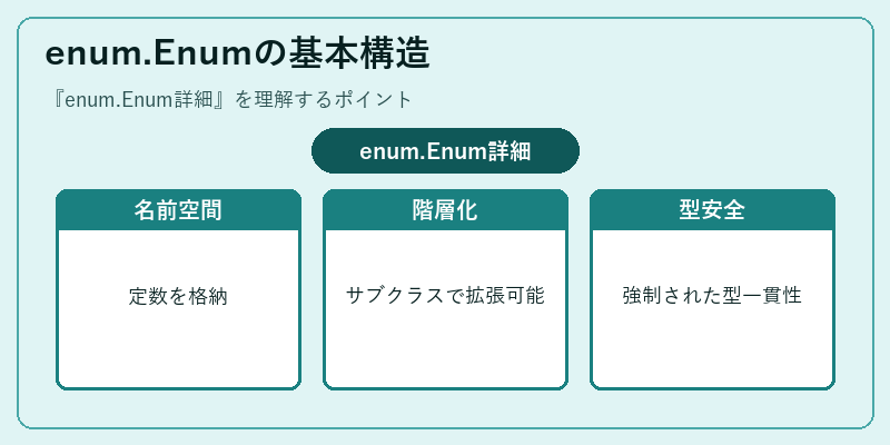 enum.Enumの基本構造