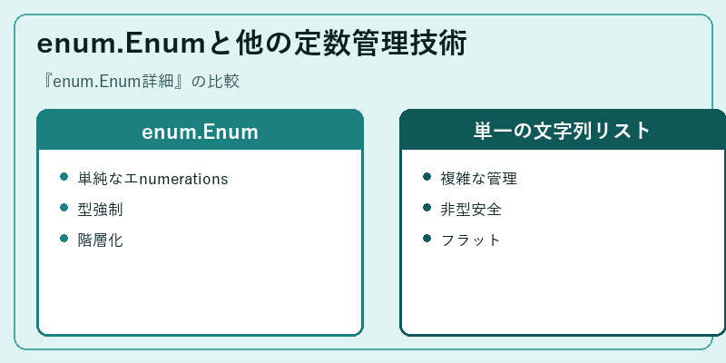 enum.Enumと他の定数管理技術