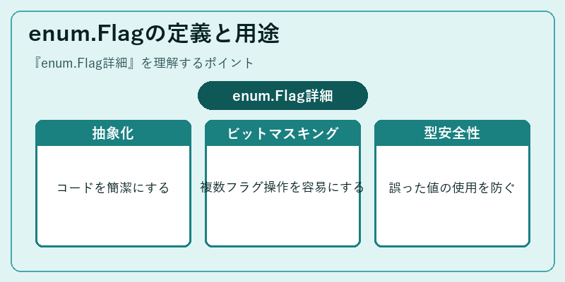 enum.Flagの定義と用途