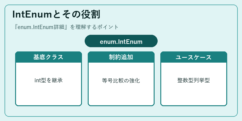IntEnumとその役割