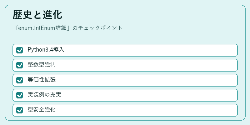 歴史と進化