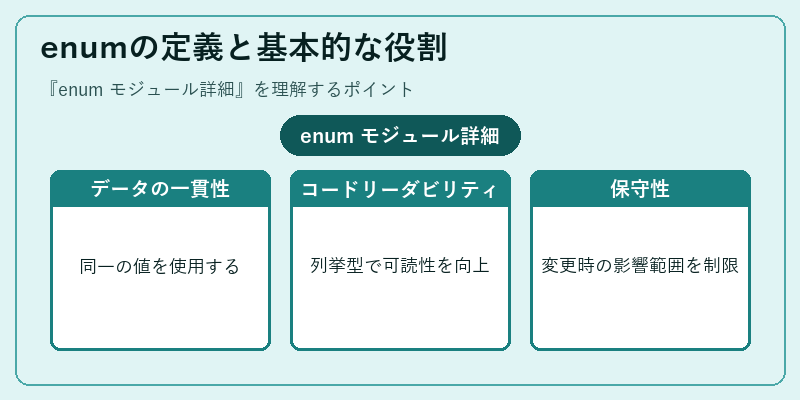 enumの定義と基本的な役割