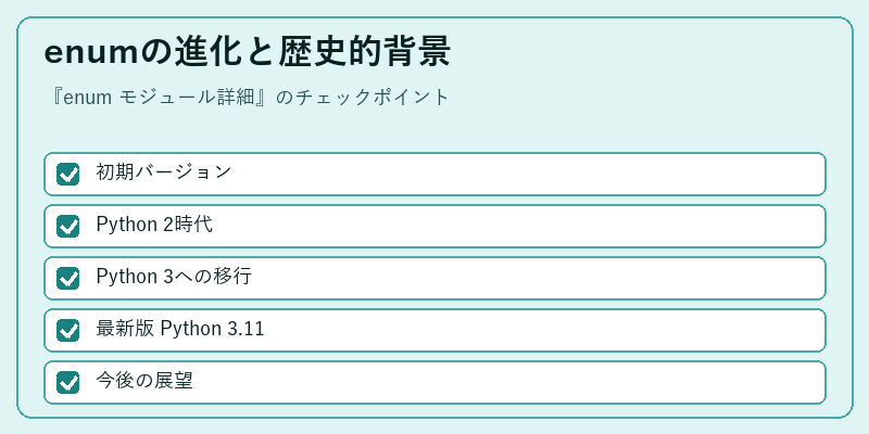 enumの進化と歴史的背景