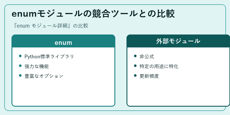 enumモジュールの競合ツールとの比較