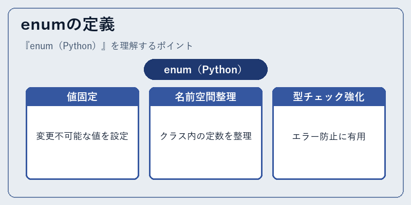 enumの定義
