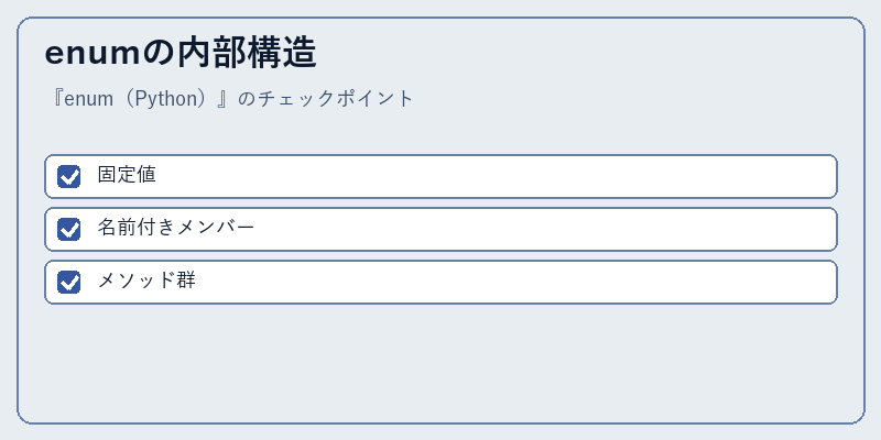 enumの内部構造