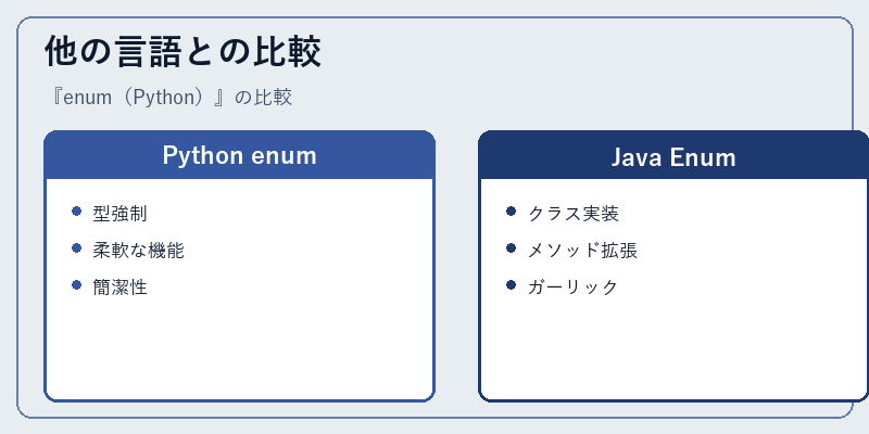 他の言語との比較