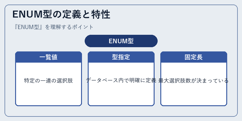 ENUM型の定義と特性