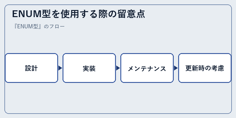 ENUM型を使用する際の留意点