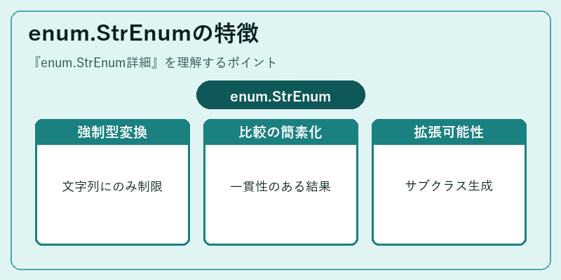 enum.StrEnumの特徴