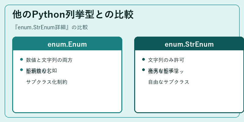 他のPython列挙型との比較