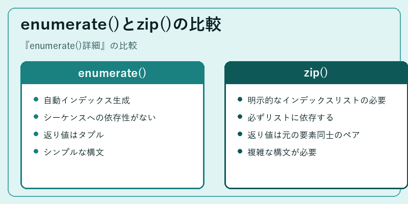 enumerate()とzip()の比較