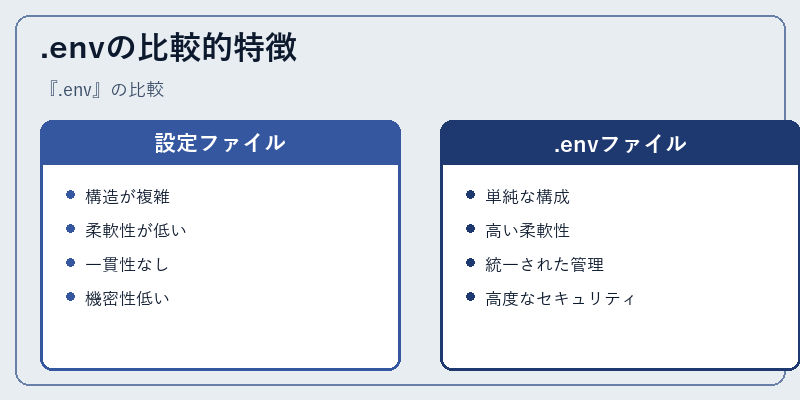 .envの比較的特徴