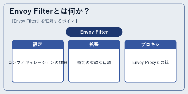 Envoy Filterとは何か？