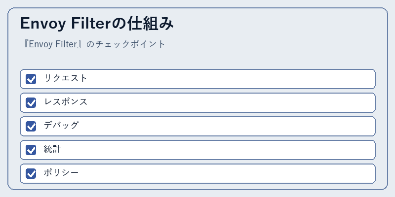Envoy Filterの仕組み