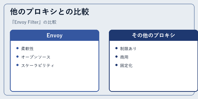 他のプロキシとの比較