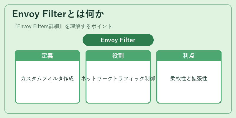 Envoy Filterとは何か