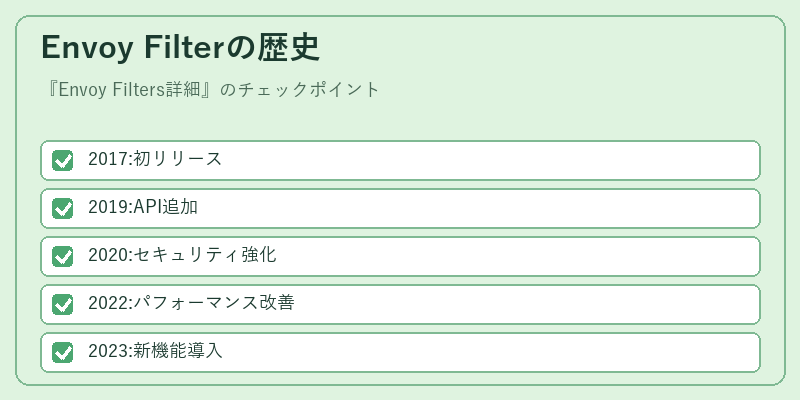 Envoy Filterの歴史
