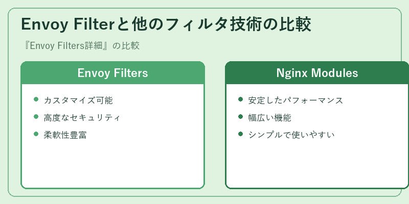 Envoy Filterと他のフィルタ技術の比較
