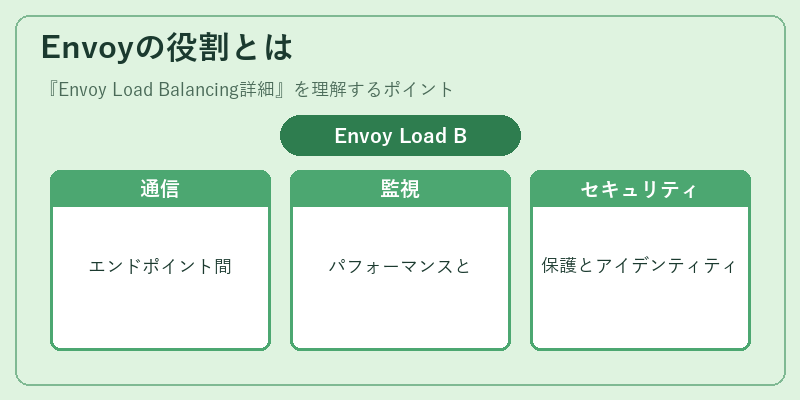 Envoyの役割とは