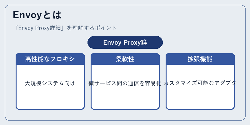 Envoyとは