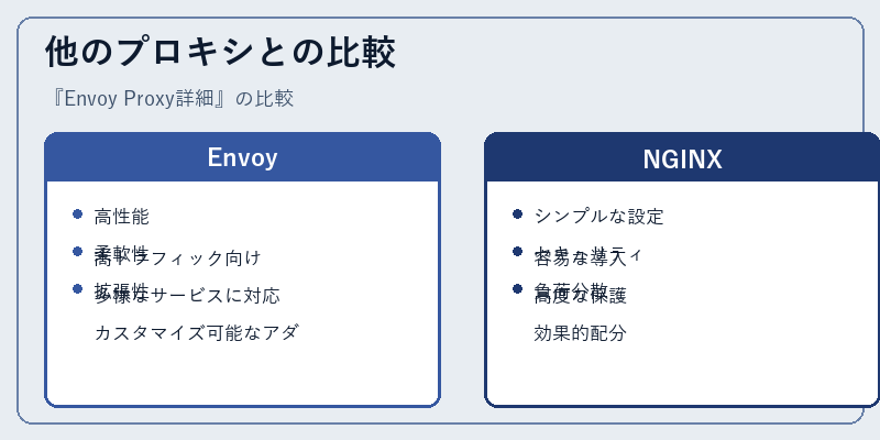 他のプロキシとの比較