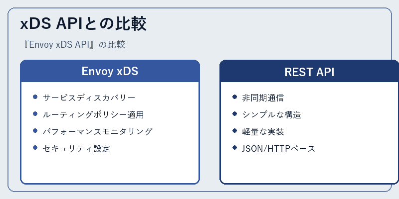 xDS APIとの比較