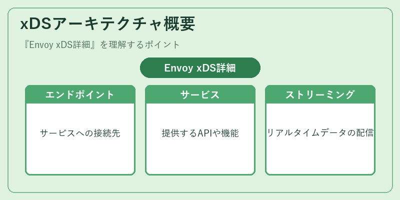 xDSアーキテクチャ概要