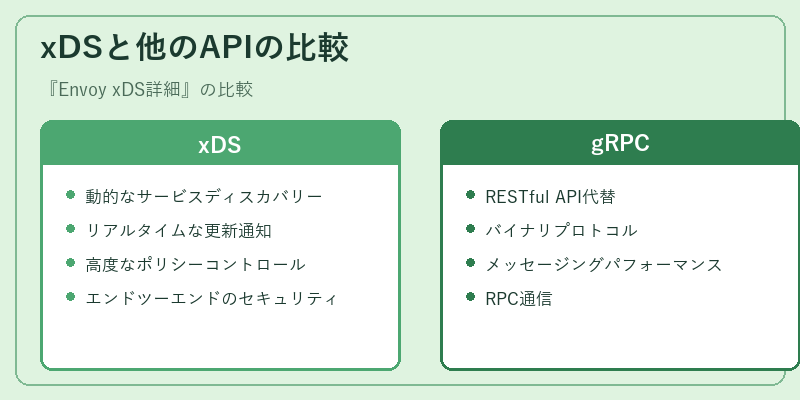 xDSと他のAPIの比較