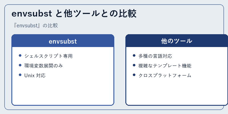envsubst と他ツールとの比較