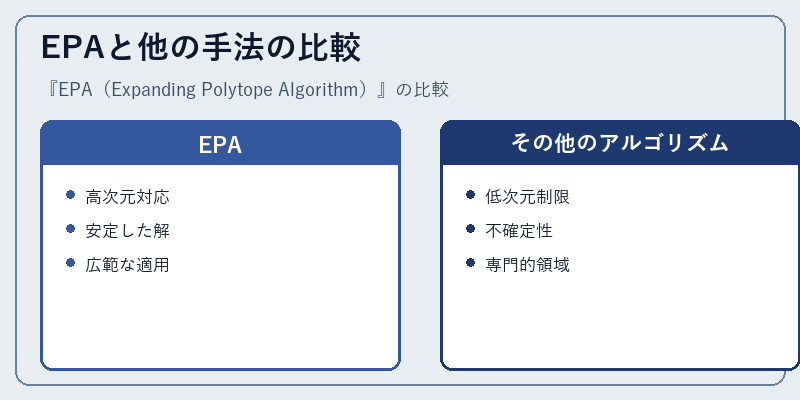 EPAと他の手法の比較