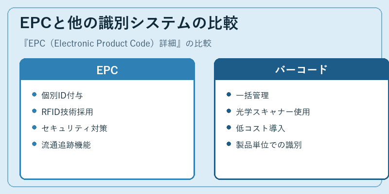 EPCと他の識別システムの比較