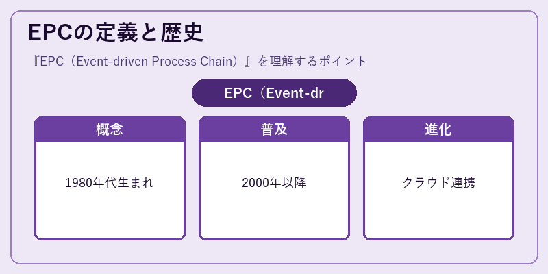 EPCの定義と歴史
