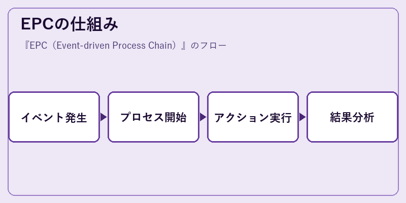 EPCの仕組み