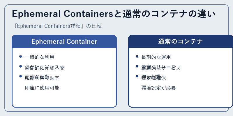 Ephemeral Containersと通常のコンテナの違い